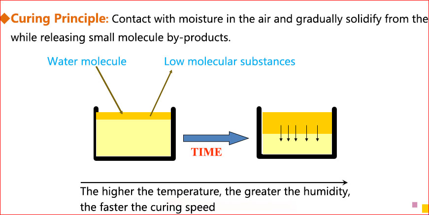 Guide to Using High-Temperature Silicone Sealants